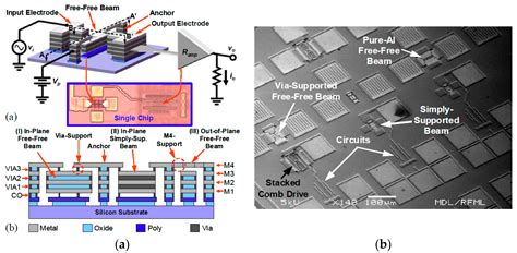 Micromachines Free Full Text CMOS MEMS Fabrication Technologies And