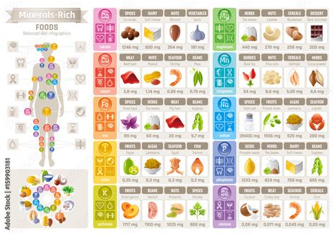 Mineral Vitamin food icons chart. Health care flat vector icon set ...