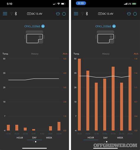 Review Dometic CFX3 55IM 12 Volt Fridge