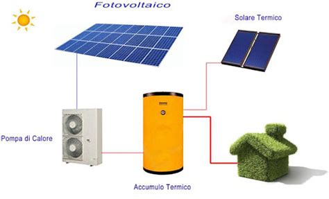 Pompa Di Calore E Fotovoltaico Come Funziona L Integrazione Per