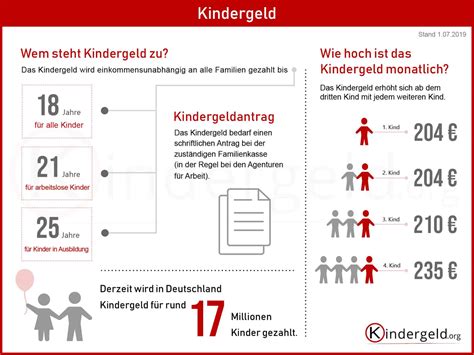 Kindergeld Bonus Drbeckmann