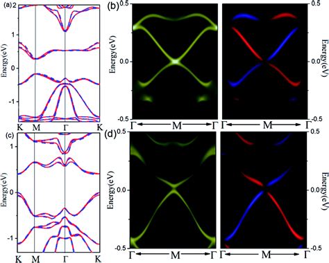 Two Dimensional Topological Insulators Of Pb Sb Honeycombs On A Ge 111