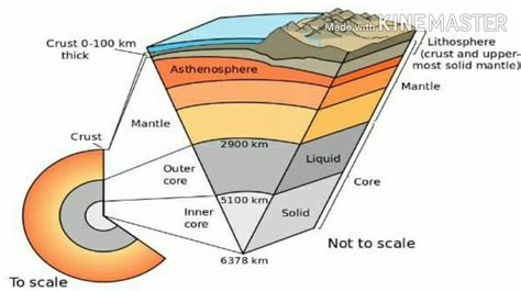 Internal Structure Of The Earth Diagram