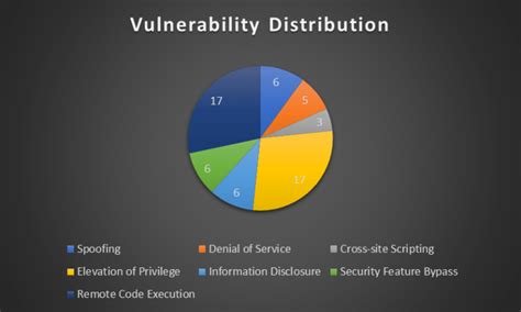 Microsoft November Patch Tuesday Fixes 75 Vulnerabilities