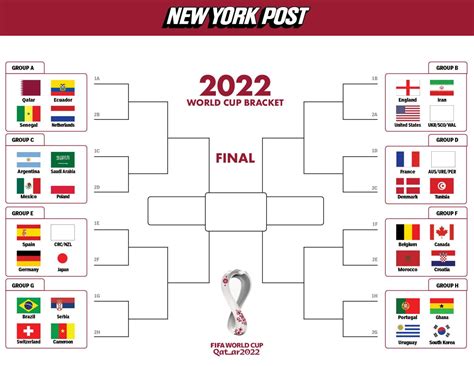 Printable World Cup Groups