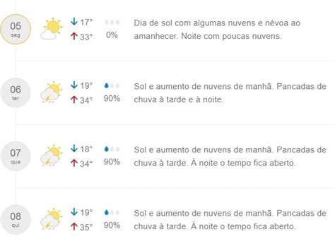 Previsão semana será quente e deve ter pancadas de chuva em Mogi das