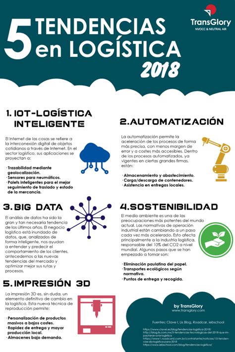 5 tendencias del sector logístico en 2018 Transglory