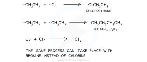 Ib Dp Chemistry Sl复习笔记1022 Alkanes Halogenation 翰林国际教育