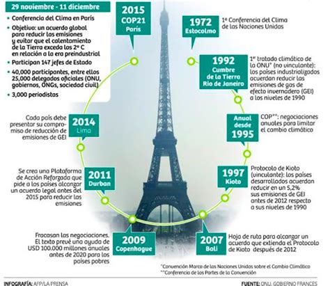 Preguntas Frecuentes Acerca Del Acuerdo De Par S Sgk Planet