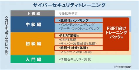 日立ソリューションズ・クリエイト、セキュリティトレーニングに「psirt向パック」を追加発表enterprisezine（エンタープライズジン）