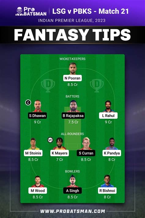 LKN Vs PBKS Dream11 Prediction With Stats Pitch Report Player Record