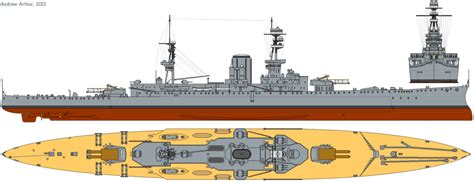 HMS furious aircraft carrier (1917)