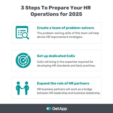 Hr Calendar 2025 A Comprehensive Guide For Human Resource Professionals Design Printable