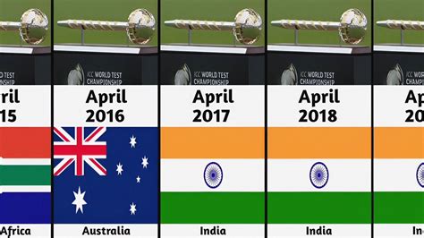 ICC Test Championship Mace Winners List YouTube