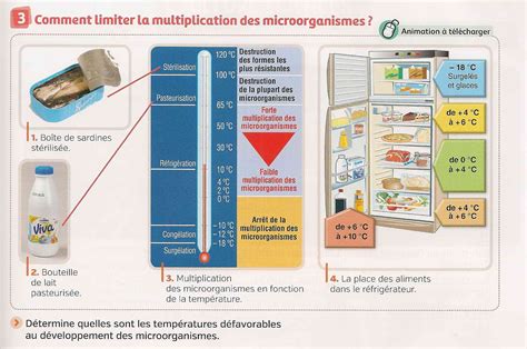 Chapitre Production Et Conservation Des Aliments