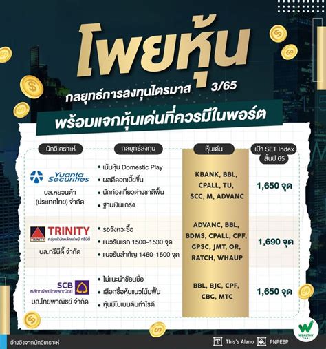 Wealthy Thai โพยหุ้นกลยุทธ์การลงทุนไตรมาส 365 พร้อมแจกหุ้นเด่นที่ควรมีในพอร์ต เข้าสู่ช่วงการ