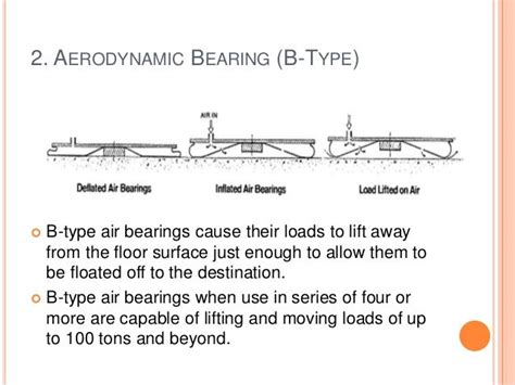 Air bearing