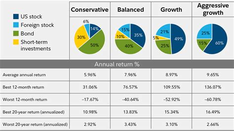 Guide To Diversification Fidelity