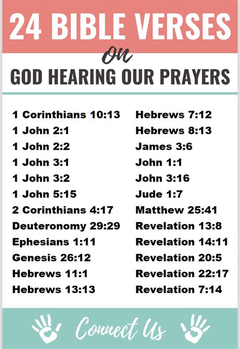 Powerful Bible Scriptures On God Hearing Our Prayers Connectus