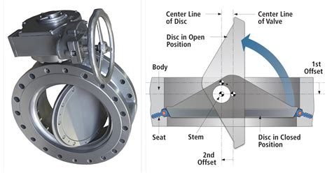 China High Quality Double Flange Metal Seat Triple Eccentric Butterfly