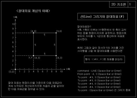 오토캐드 절대좌표 개념 네이버 블로그