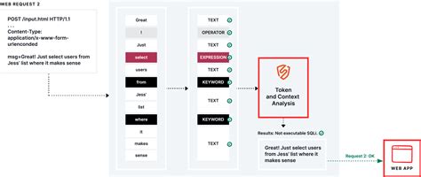 Fastly Next Gen Waf Detection And Blocking Datasheet Fastly