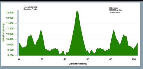 Leadville Trail 100 MTB - Leadville Race Series