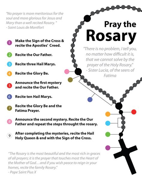 Diagram Of How To Pray The Rosary