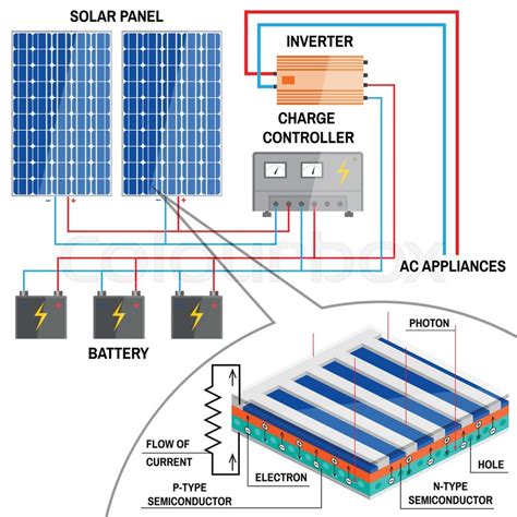 Installing Solar Pv Panels Wiring Diagram