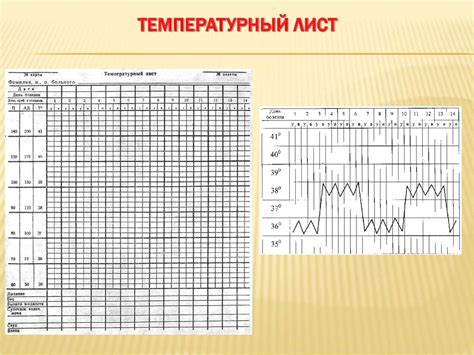 Лихорадка, уход за лихорадящими пациентами.Температура тела и ее ...