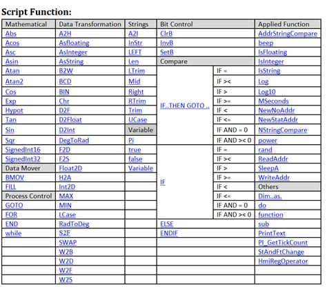 Script Functions JOFAS Buy HMI Screen PLC Controller Panel PC