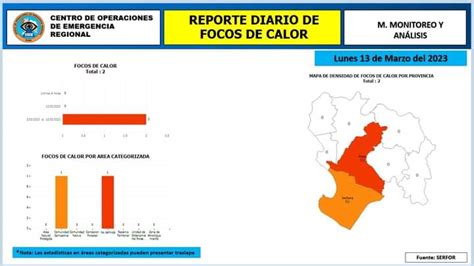 Coer Piura On Twitter Foco De Calor Es Cualquier Punto De La