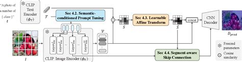 Figure From Vlcounter Text Aware Visual Representation For Zero Shot