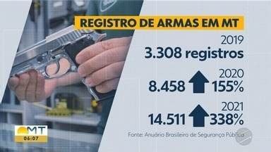 Bom Dia MT Registros De Armas Crescem Mais De 300 Em 2 Anos Em Mato