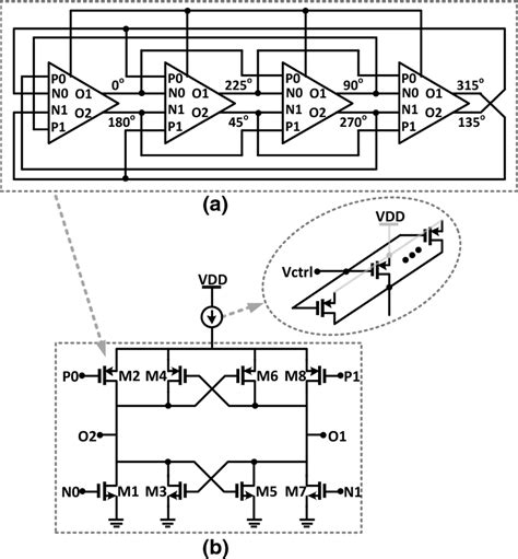 A Four Stage Differential Ring Based Vco Circuit B Delay Cell