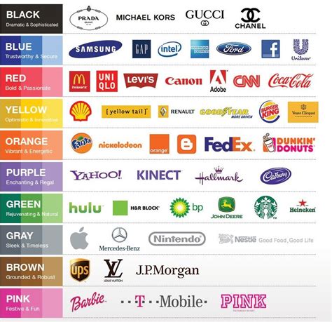 La couleur idéale pour votre logo Psychologie des couleurs Logos