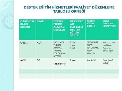 DESTEK E Ğİ T İ M UYGULAMASI ÖZEL E Ğİ T İ M VE REHBERL İ K ŞUBE