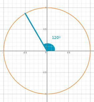 Circunferencia Goniométrica Calculisto Resúmenes y Clases de Cálculo