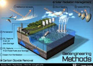 Geoingenier A Clim Tica Para Compensar El Calentamiento Global