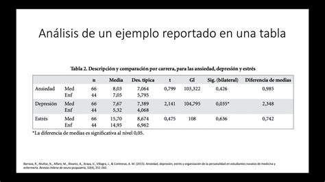 Interpretación del valor de p en una tabla de un artículo científico