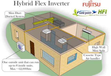 Ducted Mini Split Diagram