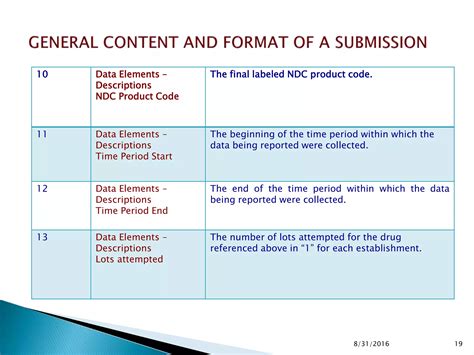 US FDA Quality Metrics Technical Conformance Guide PPT