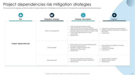 Top 10 Issue Mitigation Powerpoint Presentation Templates In 2024
