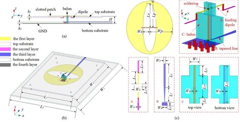 Geometry Of The Proposed Antenna A Side View B Perspective View