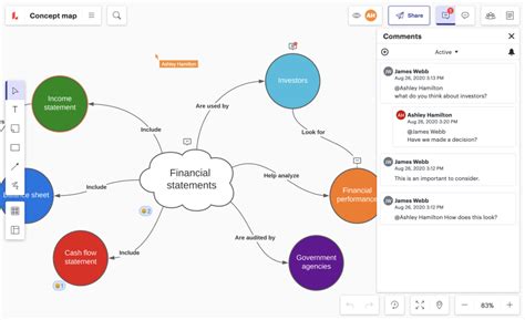 Crea Tu Propio Mapa Mental Gratis Lucidchart Vrogue Descubra A