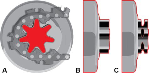 When To Replace Your Chainsaws Drive Sprocket Timber Therapy