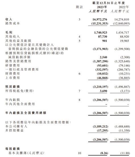 药师帮2023年总gmv达469亿元 经调净利润首次全面转正 电商报