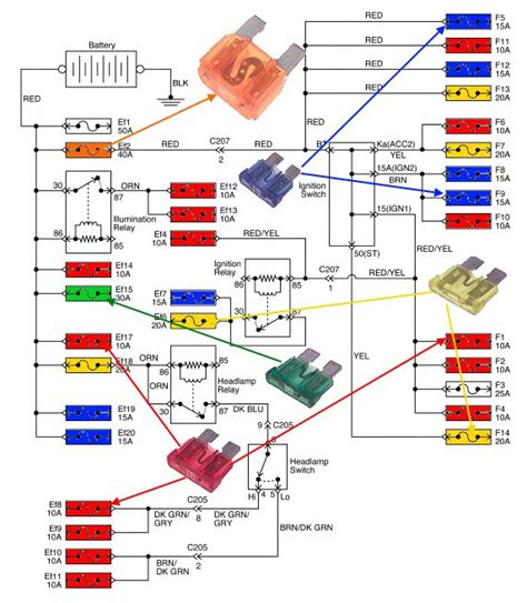 Diagrama De Fusibles Honda Civic 98 En Español Civic Fuse 1