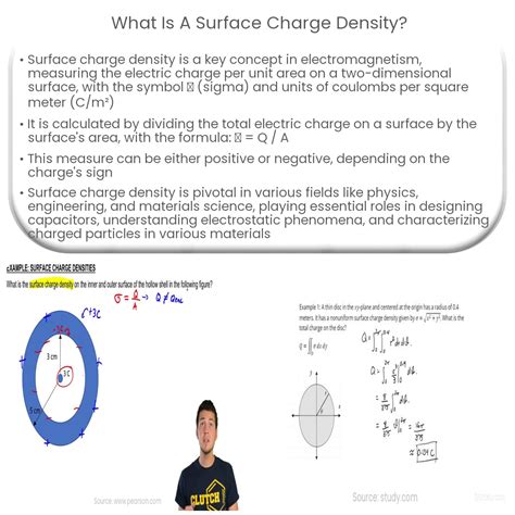 What Is A Surface Charge Density