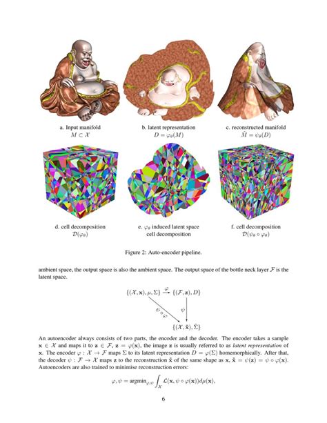 Geometric Understanding Of Deep Learning Deepai